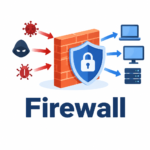 apa itu firewall